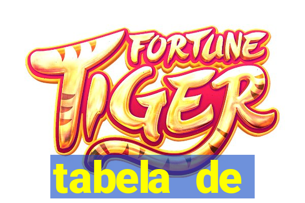 tabela de porcentagem dos slots